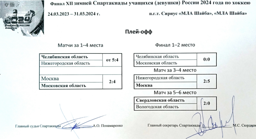 Зимняя Спартакиада учащихся - хоккей девушки - плей-офф - итог