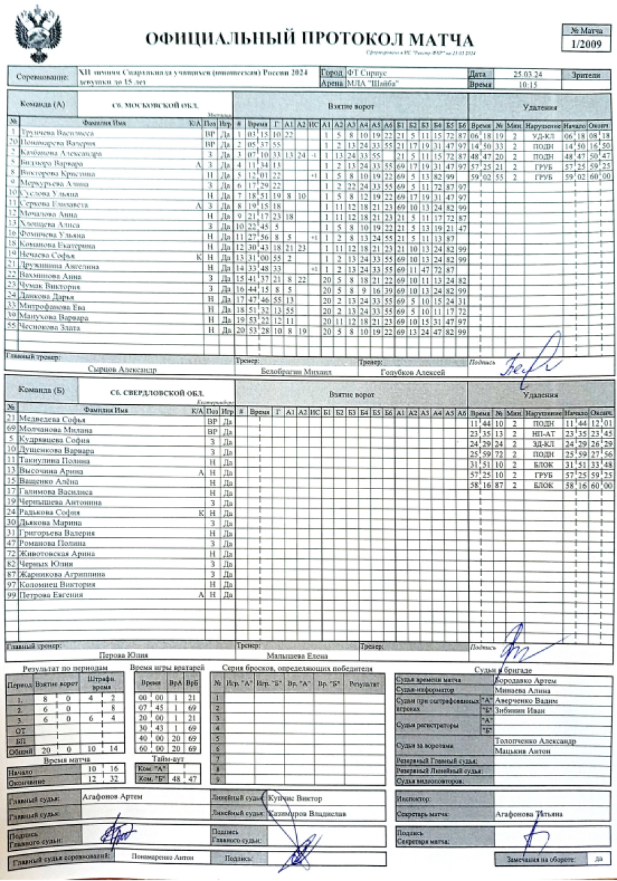 Зимняя Спартакиада учащихся - хоккей девушки - протокол1