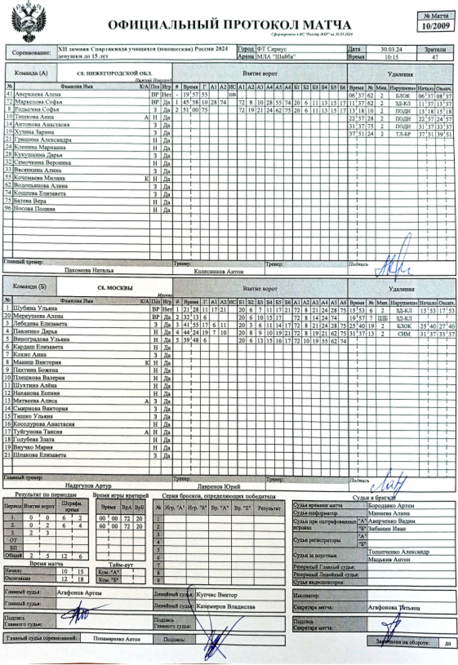 Зимняя Спартакиада учащихся - хоккей девушки - протокол10