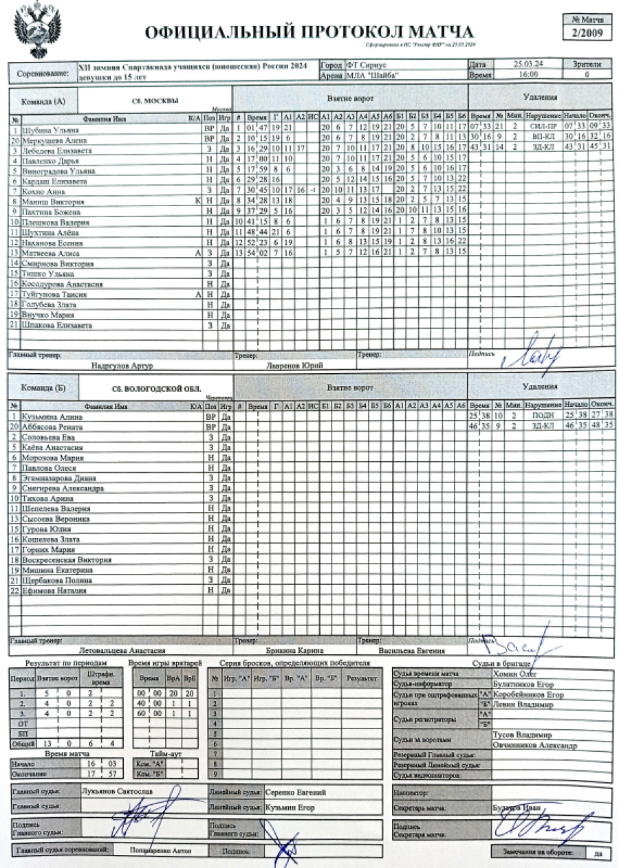 Зимняя Спартакиада учащихся - хоккей девушки - протокол2