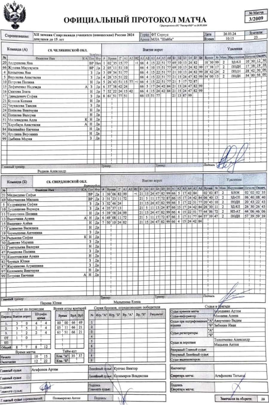 Зимняя Спартакиада учащихся - хоккей девушки - протокол3