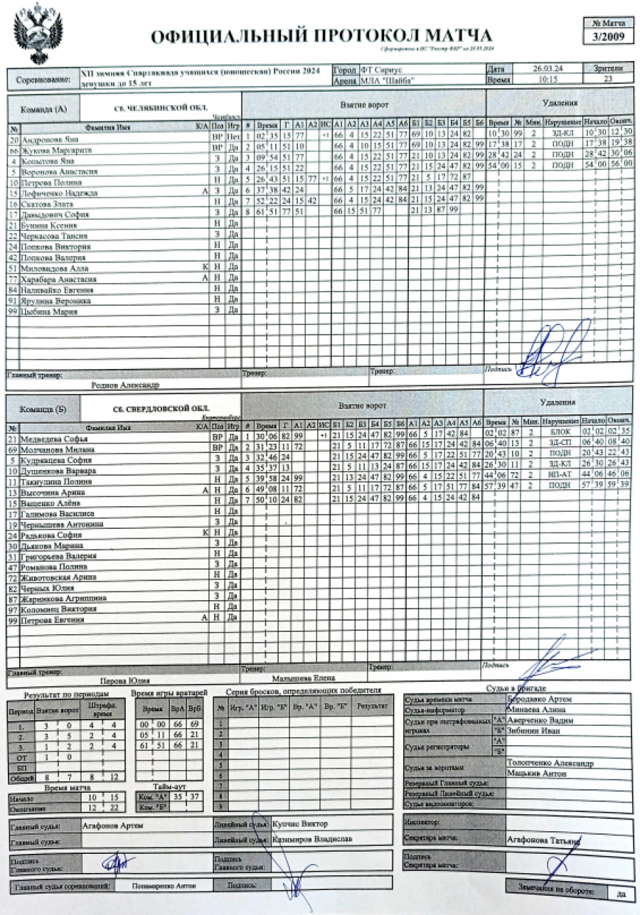 Зимняя Спартакиада учащихся - хоккей девушки - протокол3