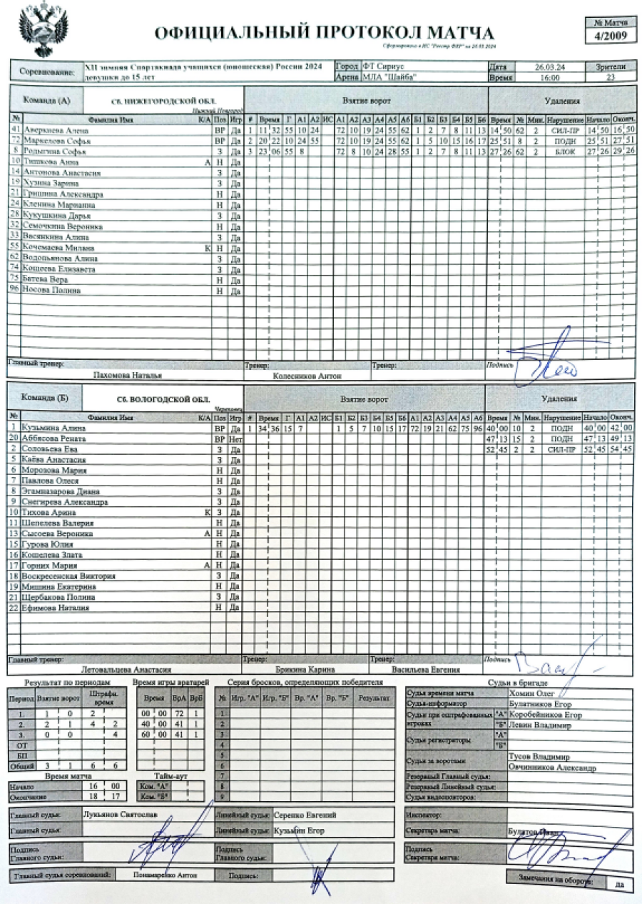Зимняя Спартакиада учащихся - хоккей девушки - протокол4