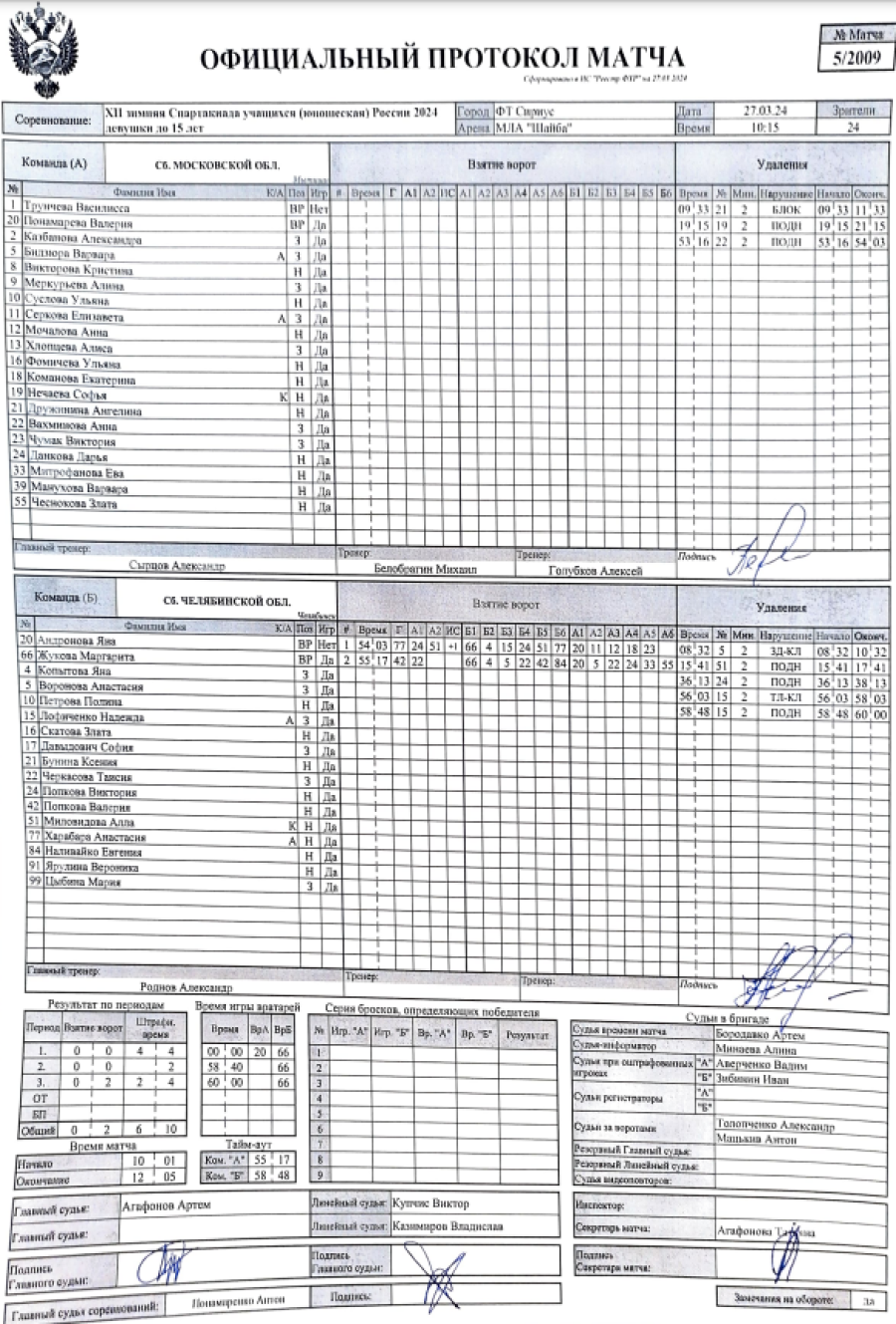 Зимняя Спартакиада учащихся - хоккей девушки - протокол5