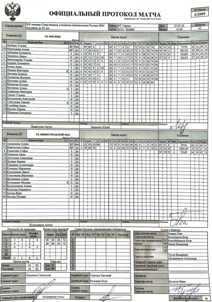 Зимняя Спартакиада учащихся - хоккей девушки - протокол6
