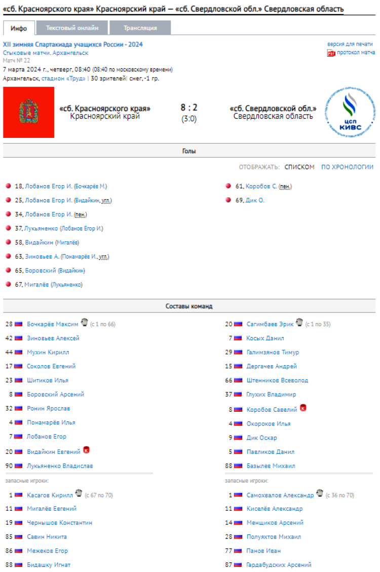 Зимняя Спартакиада учащихся - хоккей с мячом - финал протокол