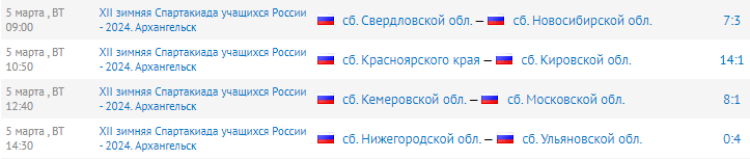 Зимняя Спартакиада учащихся - хоккей с мячом - результаты 4го тура