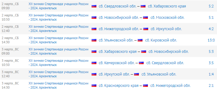 Зимняя Спартакиада учащихся - хоккей с мячом - результаты двух первых туров