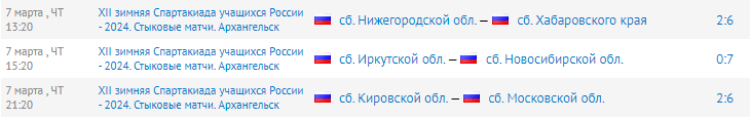 Зимняя Спартакиада учащихся - хоккей с мячом - результаты стыков за места