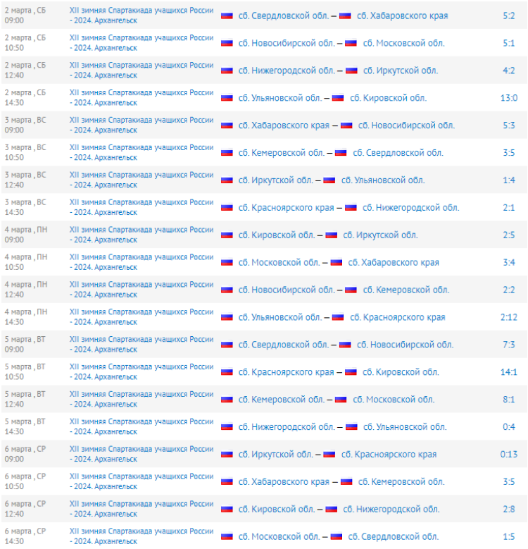 Зимняя Спартакиада учащихся - хоккей с мячом - результаты всех туров