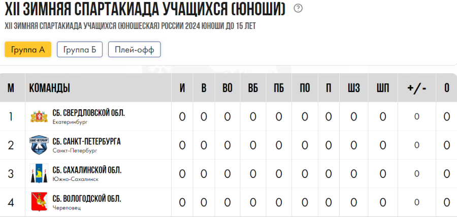 Зимняя Спартакиада учащихся - хоккей юноши - группа А - перед стартом