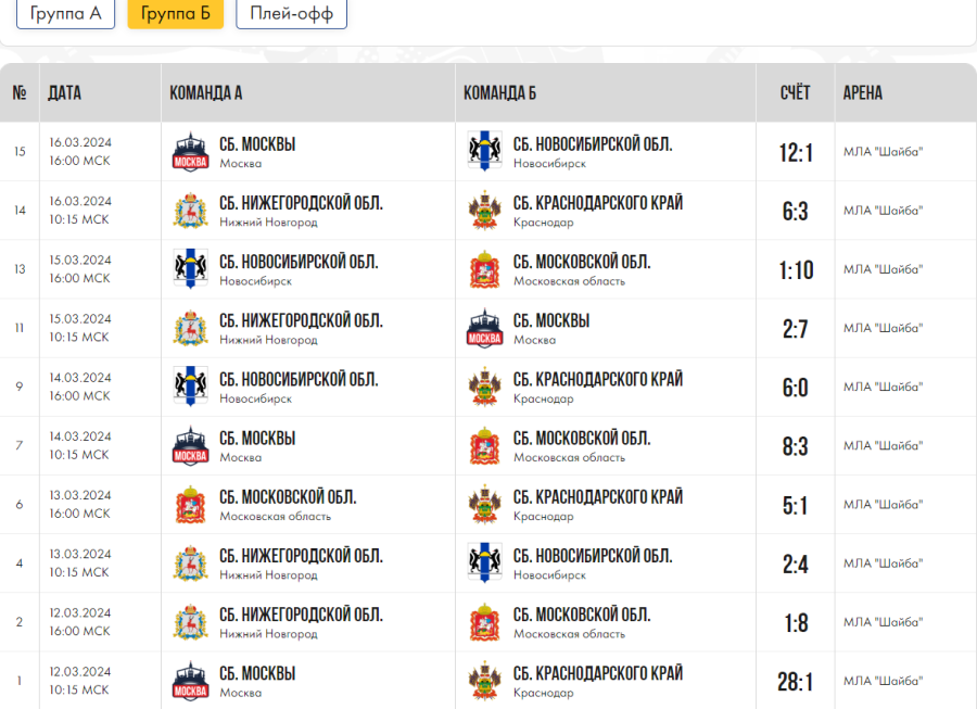 Зимняя Спартакиада учащихся - хоккей юноши - группа Б - все результаты