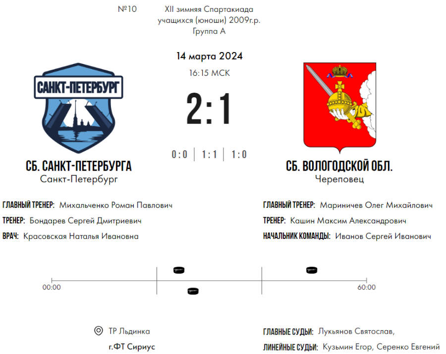 Зимняя Спартакиада учащихся - хоккей юноши - матч10 счет