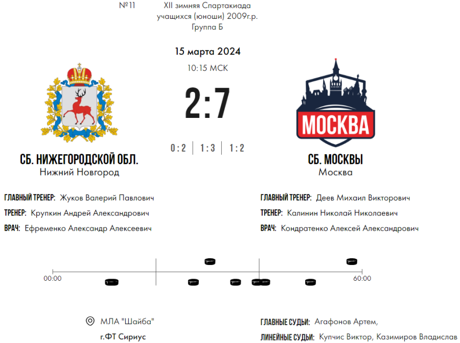 Зимняя Спартакиада учащихся - хоккей юноши - матч11 счет
