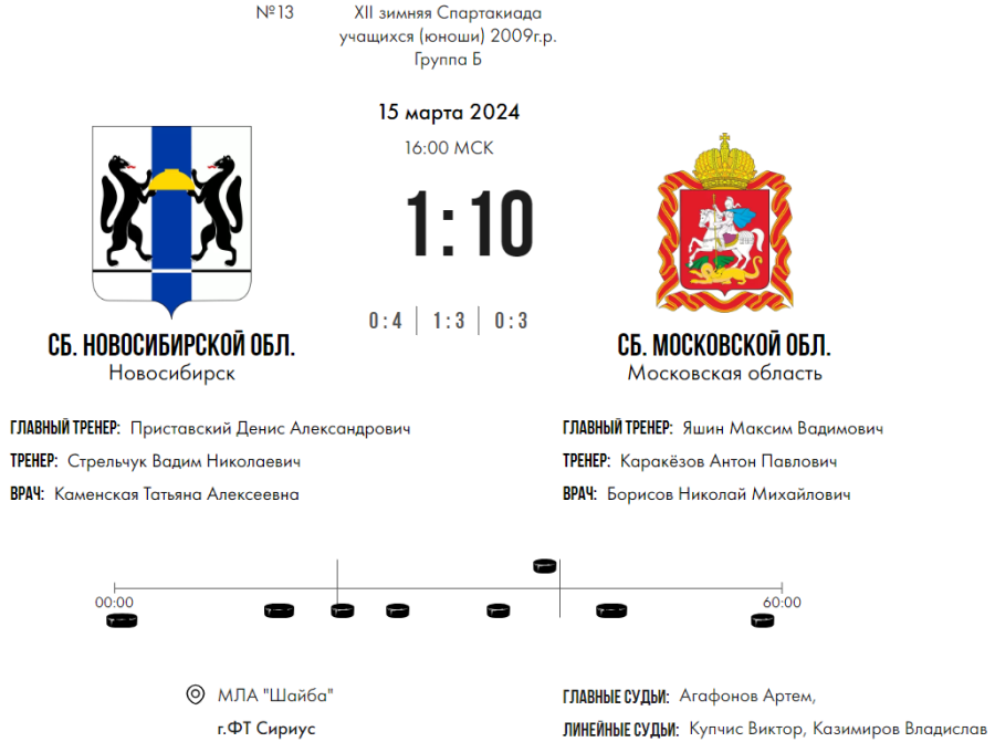 Зимняя Спартакиада учащихся - хоккей юноши - матч13 счет