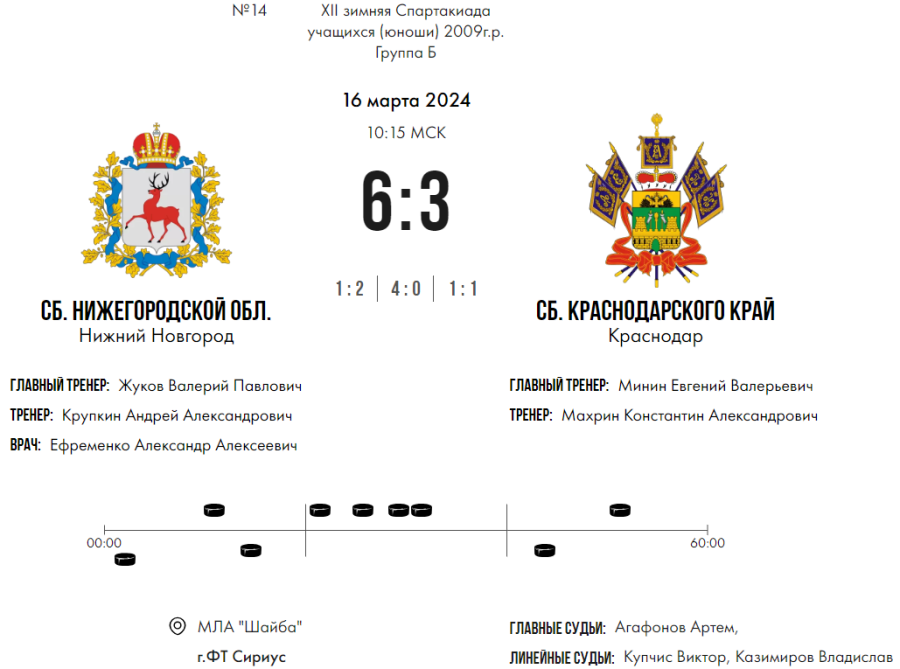 Зимняя Спартакиада учащихся - хоккей юноши - матч14 счет