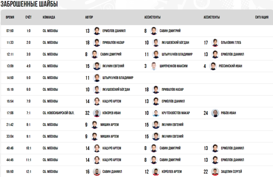 Зимняя Спартакиада учащихся - хоккей юноши - матч15 голы
