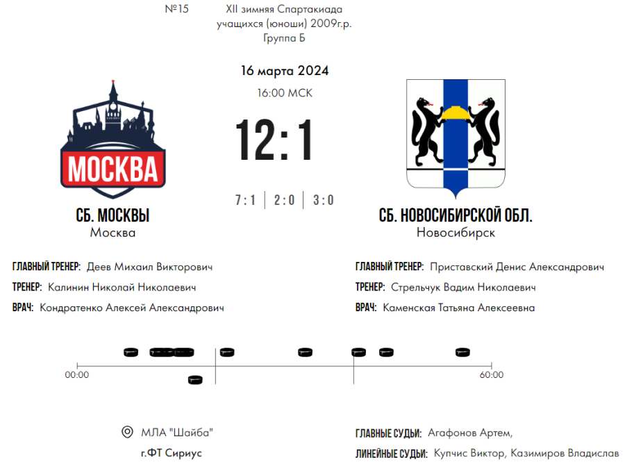 Зимняя Спартакиада учащихся - хоккей юноши - матч15 счет