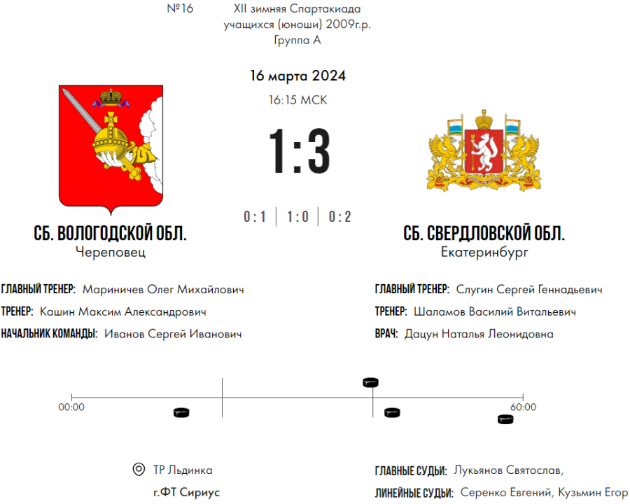 Зимняя Спартакиада учащихся - хоккей юноши - матч16 счет