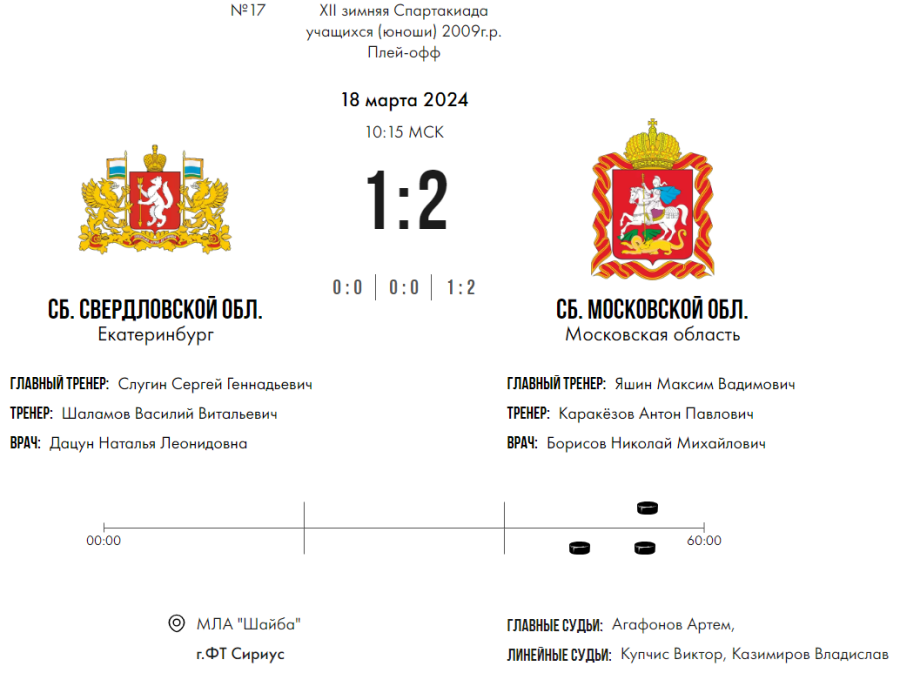 Зимняя Спартакиада учащихся - хоккей юноши - матч17 счет