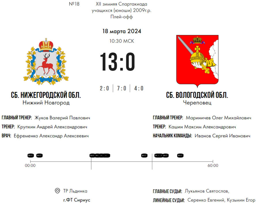 Зимняя Спартакиада учащихся - хоккей юноши - матч18 счет