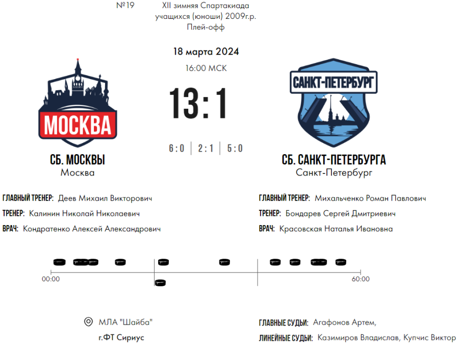 Зимняя Спартакиада учащихся - хоккей юноши - матч19 счет