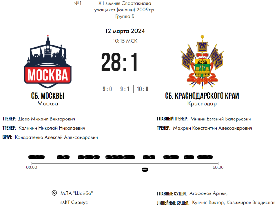 Зимняя Спартакиада учащихся - хоккей юноши - матч1 счет