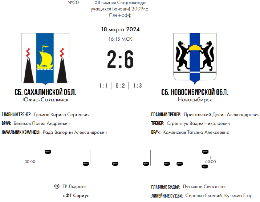 Зимняя Спартакиада учащихся - хоккей юноши - матч20 счет
