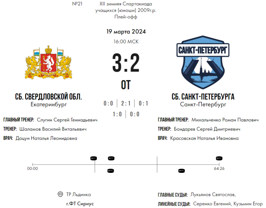 Зимняя Спартакиада учащихся - хоккей юноши - матч21 счет