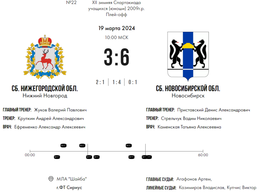 Зимняя Спартакиада учащихся - хоккей юноши - матч22 счет
