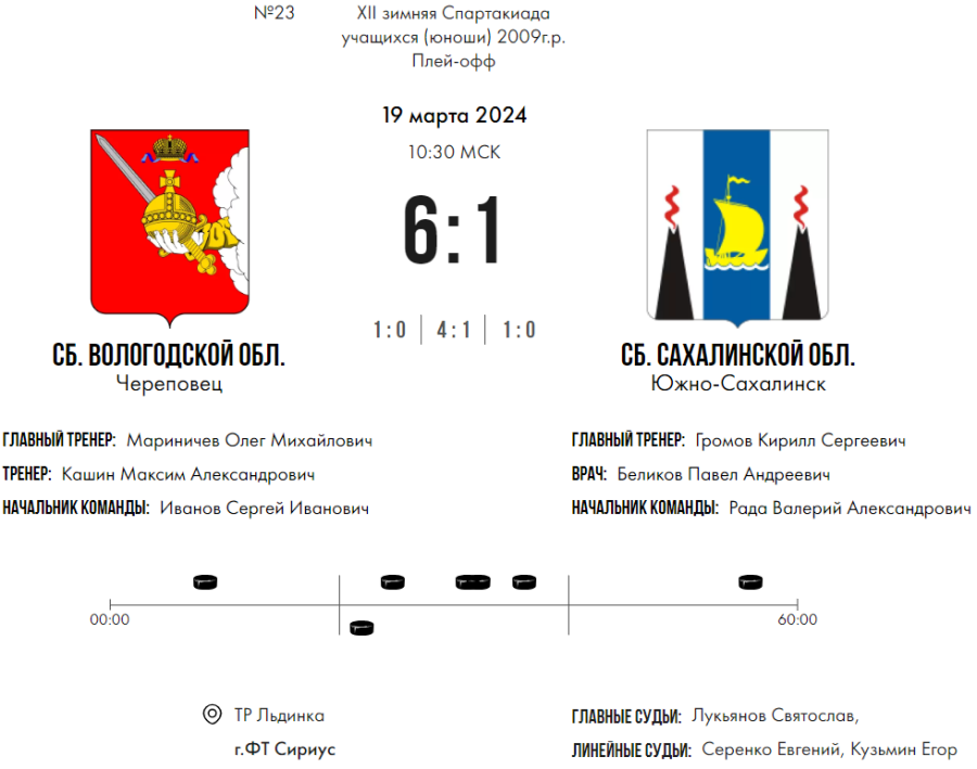 Зимняя Спартакиада учащихся - хоккей юноши - матч23 счет
