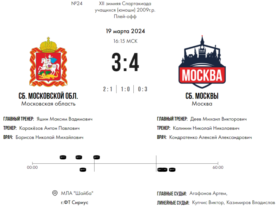 Зимняя Спартакиада учащихся - хоккей юноши - матч24 счет