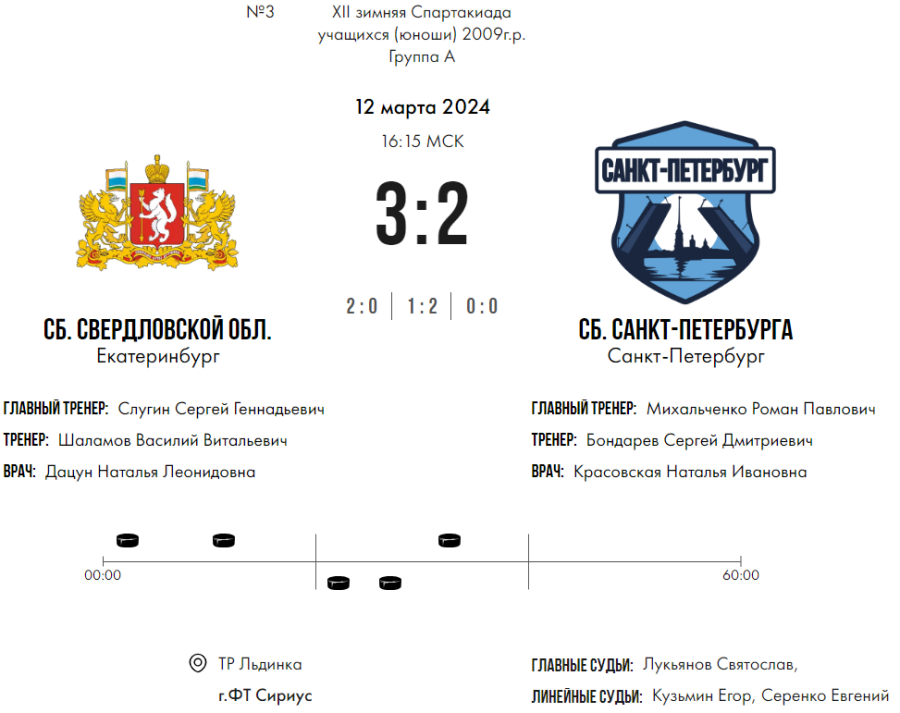 Зимняя Спартакиада учащихся - хоккей юноши - матч3 счет