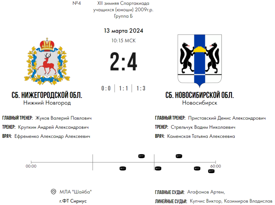 Зимняя Спартакиада учащихся - хоккей юноши - матч4 счет