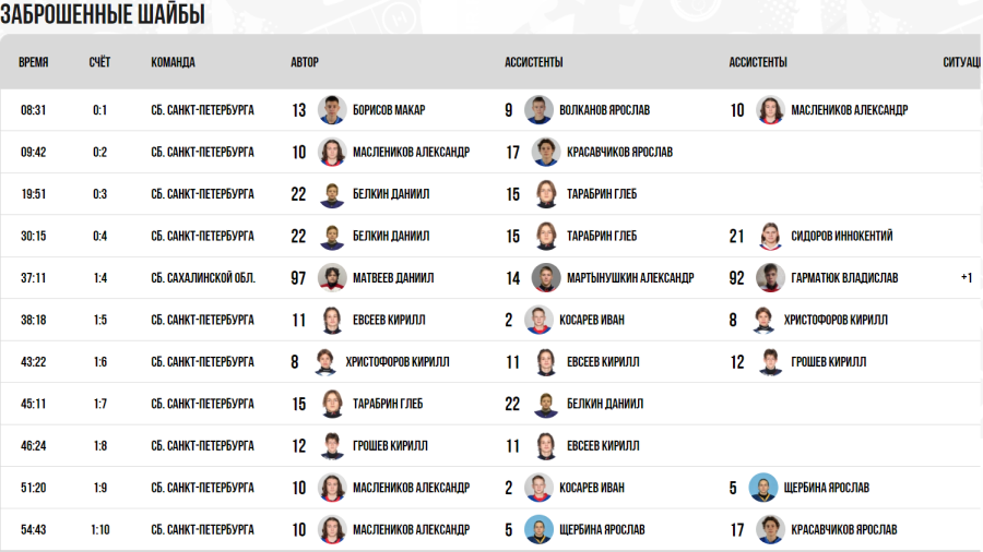 Зимняя Спартакиада учащихся - хоккей юноши - матч5 голы