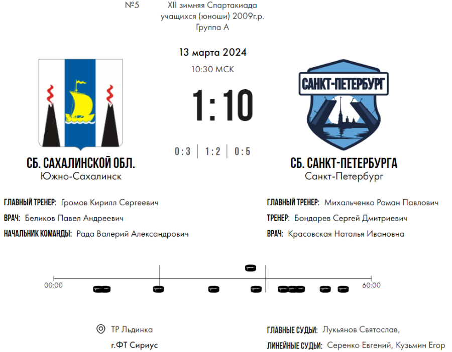 Зимняя Спартакиада учащихся - хоккей юноши - матч5 счет