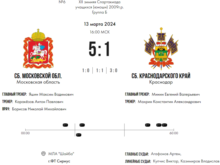 Зимняя Спартакиада учащихся - хоккей юноши - матч6 счет
