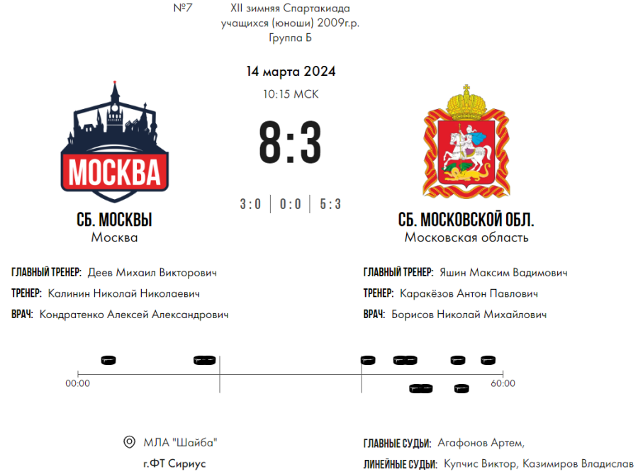 Зимняя Спартакиада учащихся - хоккей юноши - матч7 счет
