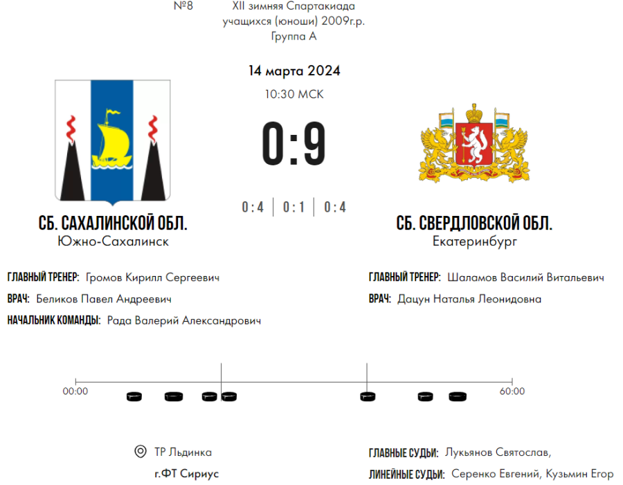 Зимняя Спартакиада учащихся - хоккей юноши - матч8 счет