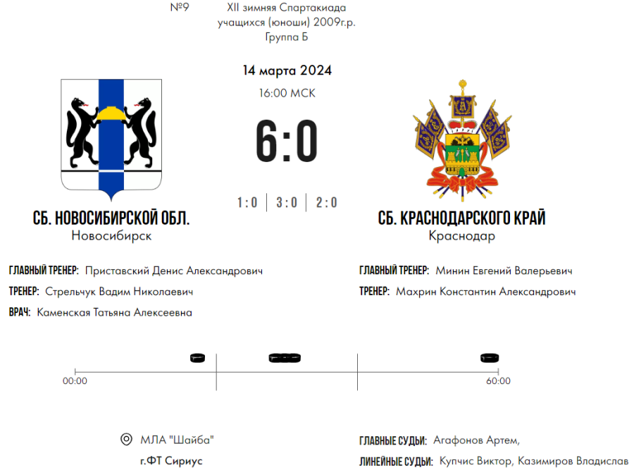 Зимняя Спартакиада учащихся - хоккей юноши - матч9 счет