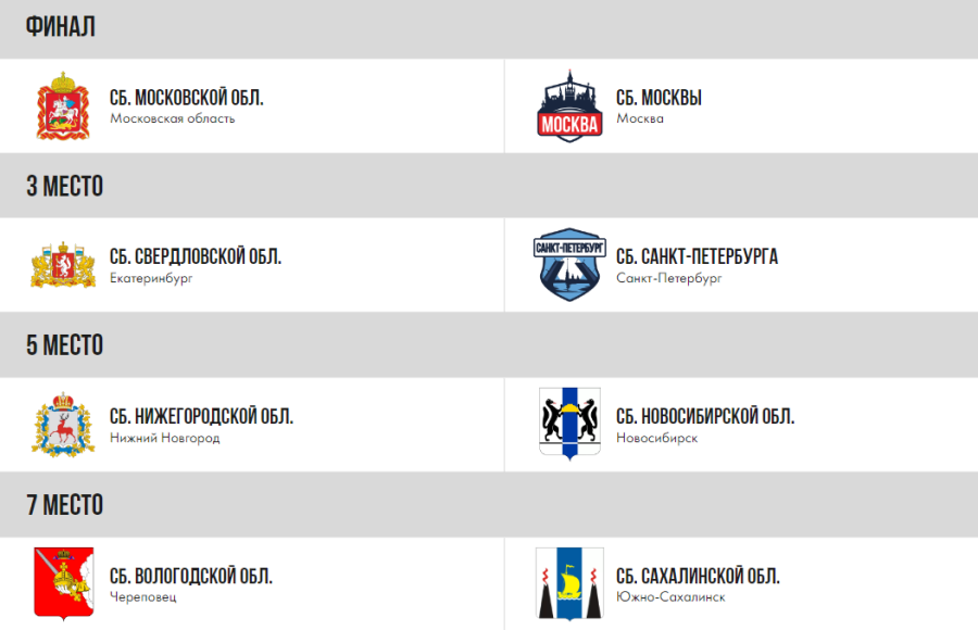 Зимняя Спартакиада учащихся - хоккей юноши - плей-офф - финал и стыки