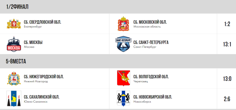 Зимняя Спартакиада учащихся - хоккей юноши - плей-офф - полуфиналы результаты