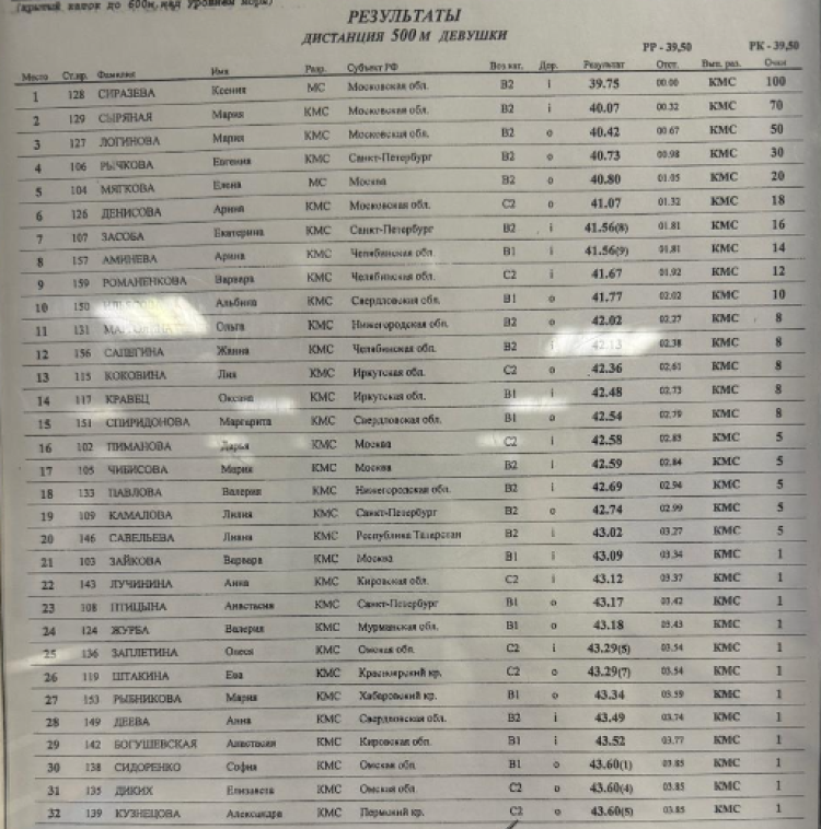 Зимняя Спартакиада учащихся - коньки - девушки 500 м - часть1