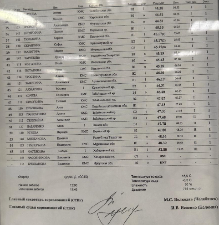 Зимняя Спартакиада учащихся - коньки - девушки 500 м - часть2