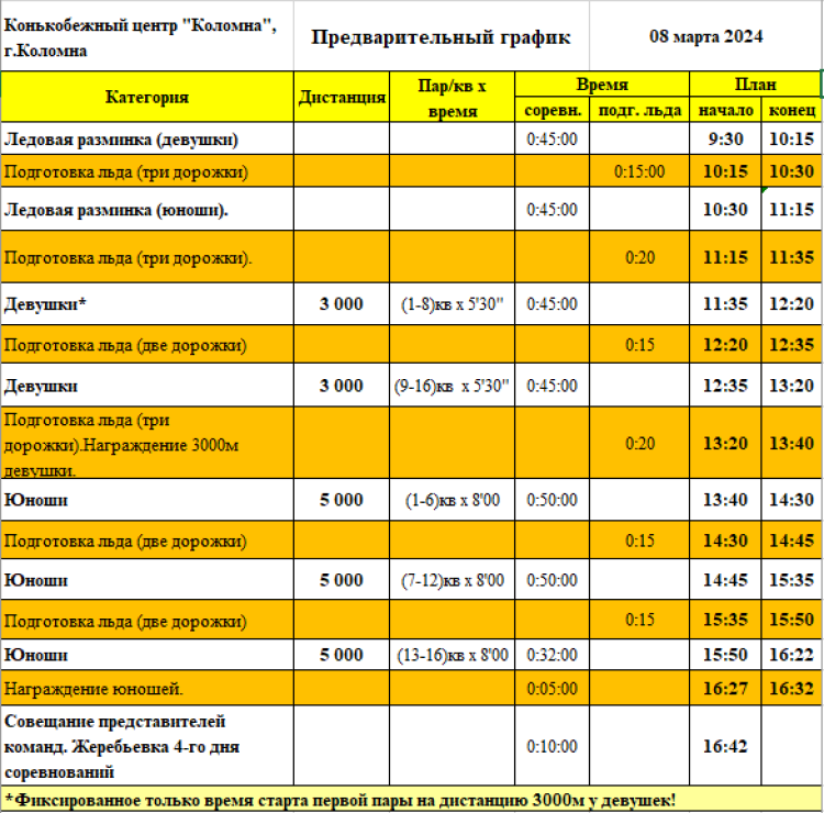 Зимняя Спартакиада учащихся - коньки - программа день3