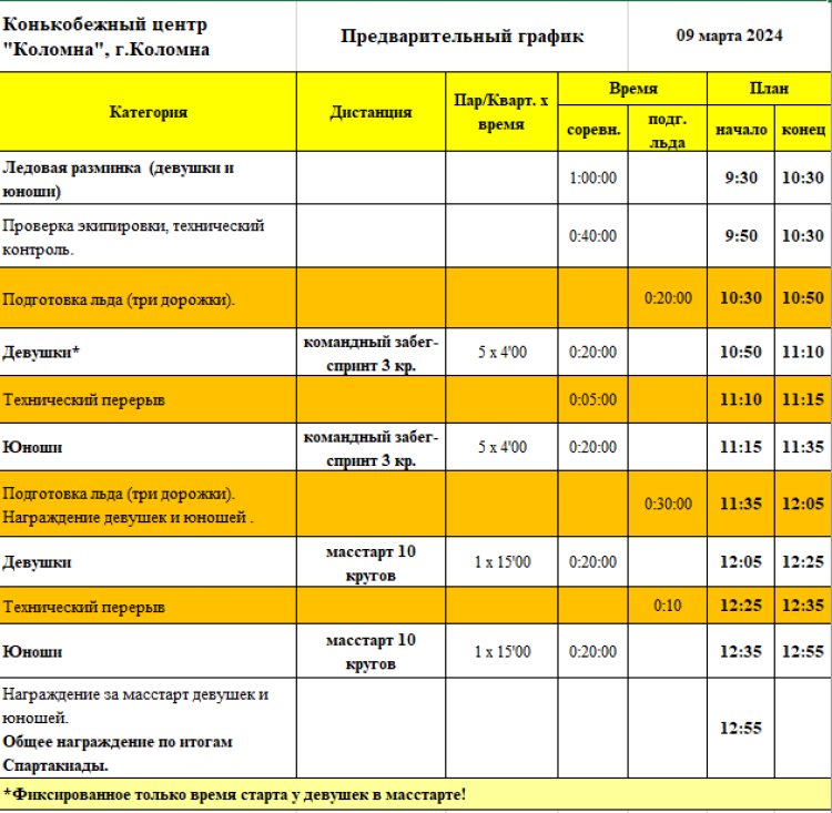 Зимняя Спартакиада учащихся - коньки - программа день4