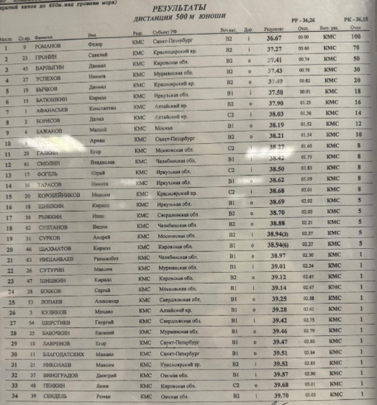 Зимняя Спартакиада учащихся - коньки - юноши 500 м - часть1