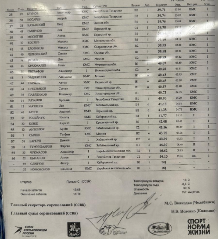 Зимняя Спартакиада учащихся - коньки - юноши 500 м - часть2