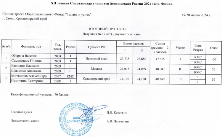 Зимняя Спартакиада учащихся - санный спорт - девушки двухместные