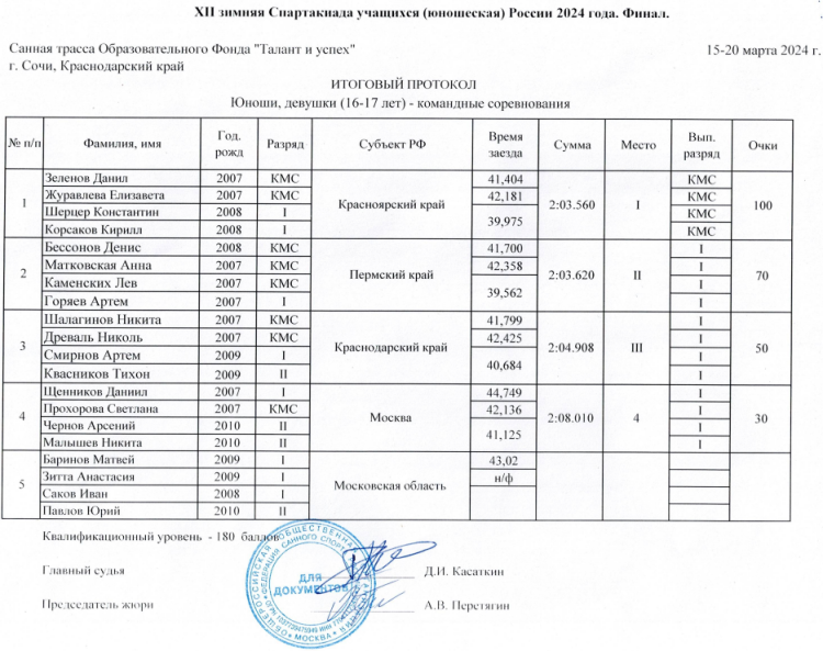 Зимняя Спартакиада учащихся - санный спорт - командные